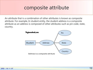 13
composite attribute
An attribute that is a combination of other attributes is known as composite
attribute. For example, In student entity, the student address is a composite
attribute as an address is composed of other attributes such as pin code, state,
country.
 