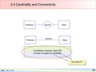 24
2.4 Cardinality and Connectivity
Professor Class
teaches
A professor teaches class OR
A class is taught by professor
How Many??
Professor Class
teaches
 