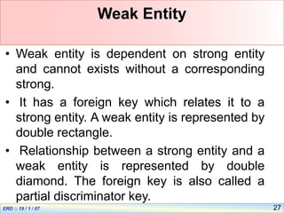 27
Weak Entity
• Weak entity is dependent on strong entity
and cannot exists without a corresponding
strong.
• It has a foreign key which relates it to a
strong entity. A weak entity is represented by
double rectangle.
• Relationship between a strong entity and a
weak entity is represented by double
diamond. The foreign key is also called a
partial discriminator key.
 