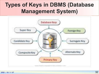 32
Types of Keys in DBMS (Database
Management System)
 