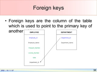 38
Foreign keys
• Foreign keys are the column of the table
which is used to point to the primary key of
another table.
 