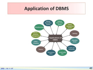 45
Application of DBMS
 
