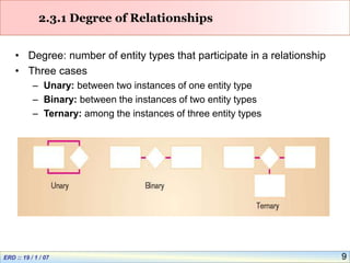 9
2.3.1 Degree of Relationships
• Degree: number of entity types that participate in a relationship
• Three cases
– Unary: between two instances of one entity type
– Binary: between the instances of two entity types
– Ternary: among the instances of three entity types
 