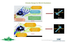 Climatic Design for Wind & Ventilation
EnvironmentalManagement
 