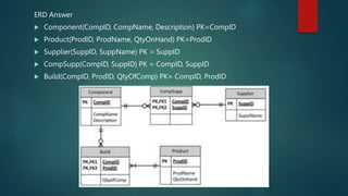 ERD Answer
 Component(CompID, CompName, Description) PK=CompID
 Product(ProdID, ProdName, QtyOnHand) PK=ProdID
 Supplier(SuppID, SuppName) PK = SuppID
 CompSupp(CompID, SuppID) PK = CompID, SuppID
 Build(CompID, ProdID, QtyOfComp) PK= CompID, ProdID
 