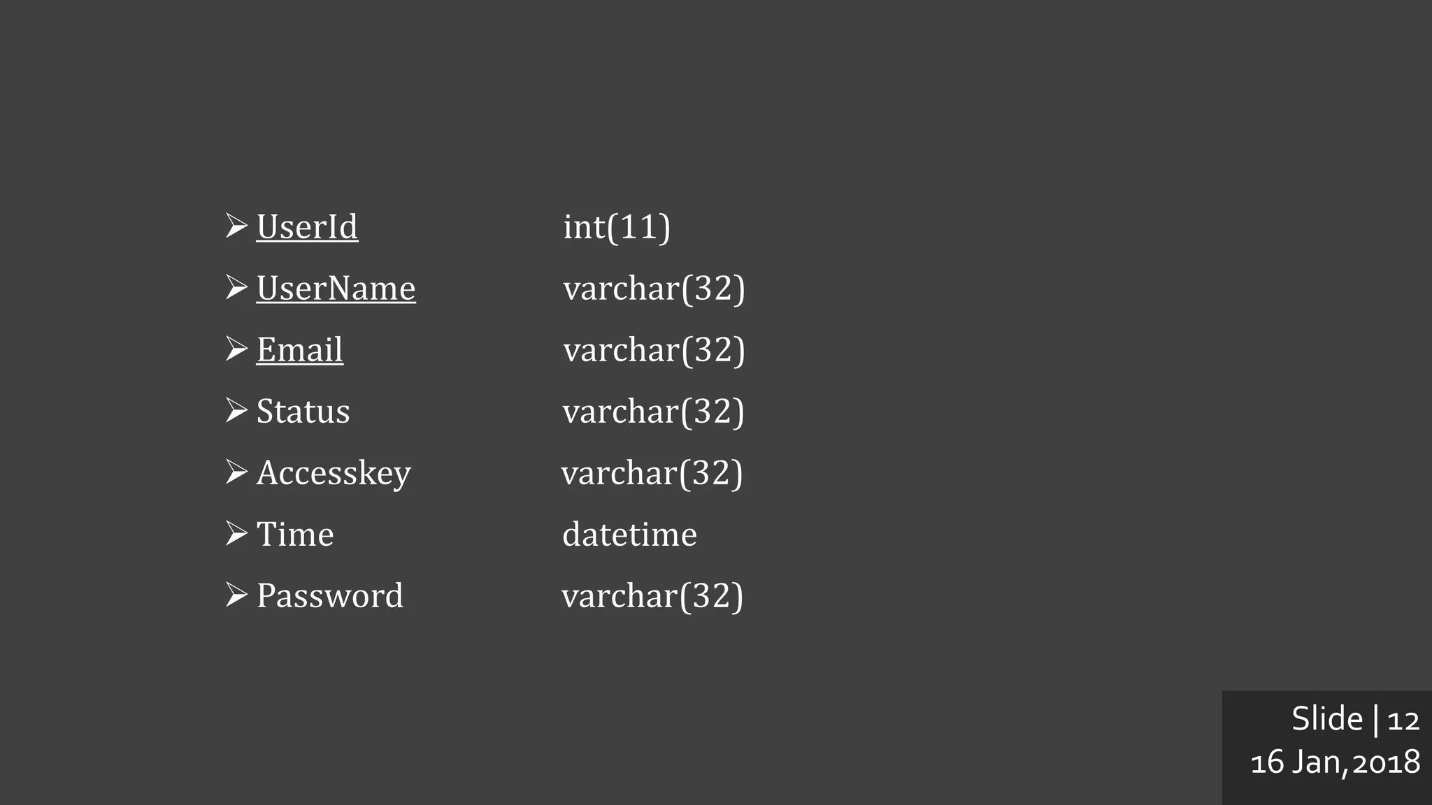 Slide | 12
16 Jan,2018
Attributes and Data type of User
UserId int(11)
UserName varchar(32)
Email varchar(32)
Status varchar(32)
Accesskey varchar(32)
Time datetime
Password varchar(32)
 