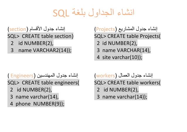 ERD and SCIMA and SQL عبدالرحمن البيانوني.pdf