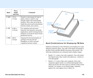 APPLYING GEOCORRECTION TOOLS 179
5, MIR 1.55 to
1.75 µm
Sensitive to the amount of water in
plants, which is useful in crop
drought studies and in plant health
analyses. This is also one of the few
bands that can be used to discriminate
between clouds, snow, and ice.
6, TIR 10.40 to
12.50 µm
For vegetation and crop stress
detection, heat intensity, insecticide
applications, and for locating thermal
pollution. It can also be used to locate
geothermal activity.
7, MIR 2.08 to
2.35 µm
Important for the discrimination of
geologic rock type and soil
boundaries, as well as soil and
vegetation moisture content.
Band
Wave-
length
(microns)
Comments
Landsat MSS vs. Landsat TM
Band Combinations for Displaying TM Data
Different combinations of the TM bands can be displayed to create
different composite effects. The order of the bands corresponds to
the Red, Green, and Blue (RGB) color guns of the monitor. The
following combinations are commonly used to display images:
• Bands 3, 2, 1 create a true color composite. True color means
that objects look as they would to the naked eye—similar to a
color photograph.
• Bands 4, 3, 2 create a false color composite. False color
composites appear similar to an infrared photograph where
objects do not have the same colors or contrasts as they would
naturally. For instance, in an infrared image, vegetation
appears red, water appears navy or black, etc.
radiometric
resolution
0-127
radiometric
resolution
0- 255
1 pixel =
57 m x 79 m
1 pixel =
30 m x 30 m
3 bands
7 bands
MSS
TM
 