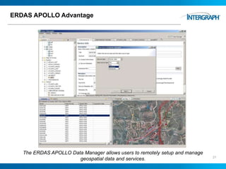 ERDAS APOLLO Advantage
21
The ERDAS APOLLO Data Manager allows users to remotely setup and manage
geospatial data and services.
 