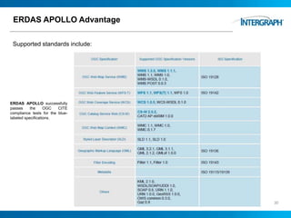 ERDAS APOLLO Advantage
Supported standards include:
30
ERDAS APOLLO successfully
passes the OGC CITE
compliance tests for the blue-
labeled specifications.
 