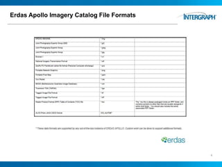 Erdas Apollo Imagery Catalog File Formats
4
 