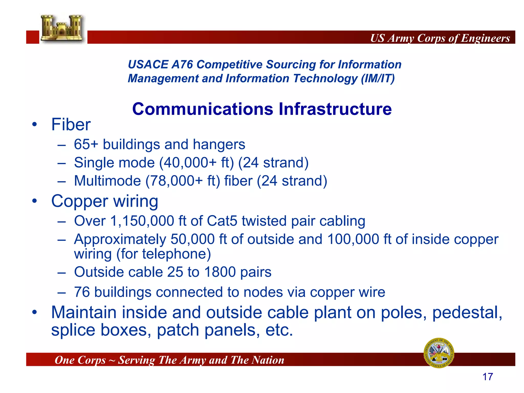Fiber 65+ buildings and hangers Single mode (40,000+ ft) (24 strand) Multimode (78,000+ ft) fiber (24 strand) Copper wiring Over 1,150,000 ft of Cat5 twisted pair cabling  Approximately 50,000 ft of outside and 100,000 ft of inside copper wiring (for telephone) Outside cable 25 to 1800 pairs 76 buildings connected to nodes via copper wire Maintain inside and outside cable plant on poles, pedestal, splice boxes, patch panels, etc. Communications Infrastructure 