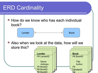 ERD Cardinality
 How

do we know who has each individual
book?
Lender

Book

 Also

when we look at the data, how will we
store this?
Lender
Lender

PK LenderID
PK LenderID
Name
Name
Address
Address
FK BookID
FK BookID
FK BookID
FK BookID
FK BookID

Book
Book

PK BookID
PK BookID

FK
FK

Title
Title
Author
Author

LenderID
LenderID

 