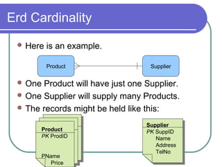 Erd Cardinality
 Here

is an example.
Product

Supplier

 One

Product will have just one Supplier.
 One Supplier will supply many Products.
 The records might be held like this:
Product
Product
PK ProdID
PK ProdID
PName
PName
Price
Price

Supplier
Supplier
PK SuppID
PK SuppID
Name
Name
Address
Address
TelNo
TelNo

 