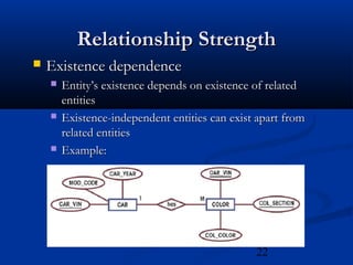 22
Relationship StrengthRelationship Strength
 Existence dependenceExistence dependence
 Entity’s existence depends on existence of relatedEntity’s existence depends on existence of related
entitiesentities
 Existence-independent entities can exist apart fromExistence-independent entities can exist apart from
related entitiesrelated entities
 Example:Example:
 