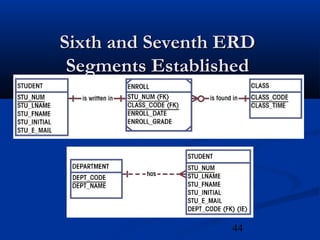 44
Sixth and Seventh ERDSixth and Seventh ERD
Segments EstablishedSegments Established
 