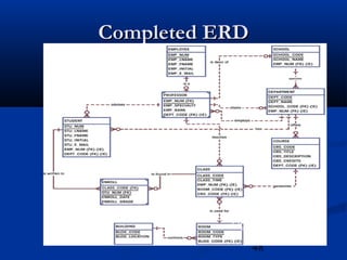 48
Completed ERDCompleted ERD
Figure 3.52
 