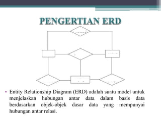 • Entity Relationship Diagram (ERD) adalah suatu model untuk
menjelaskan hubungan antar data dalam basis data
berdasarkan objek-objek dasar data yang mempunyai
hubungan antar relasi.
 