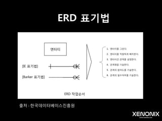 ERD 표기법
출처 :	한국데이터베이스진흥원
 