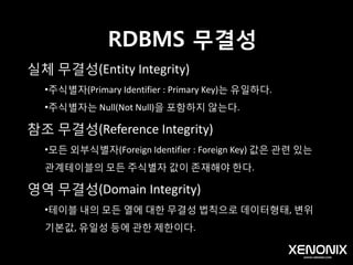 데이터베이스
모델링에서는 스키마(Schema)라고도 합니다.
 