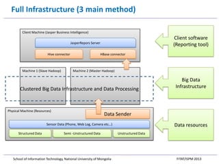 Big Data Infrastructure and Analytics Solution on FITAT2013 | PPTX