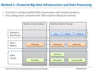 Big Data Infrastructure and Analytics Solution on FITAT2013 | PPTX