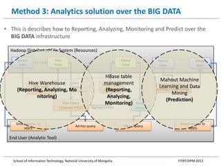 Big Data Infrastructure and Analytics Solution on FITAT2013 | PPTX