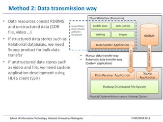Method 2: Data transmission way
• Data resources consist RDBMS
and unstructured data (CDR file,
video …)
• If structured d...