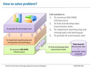 How to solve problem?

To provide BI and Analytic tool

Full solution is
1. To construct BIG DATA
infrastructure
2. To fin...