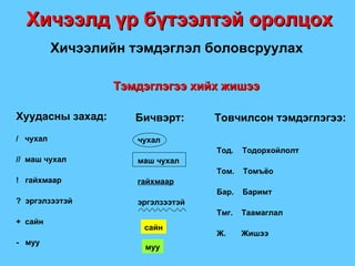 Хичээлд үр бүтээлтэй оролцох Тэмдэглэгээ хийх жишээ Хичээлийн тэмдэглэл боловсруулах Хуудасны захад: /  чухал //  маш чухал !  гайхмаар ?  эргэлзээтэй +  сайн -  муу Бичвэрт:   чухал маш чухал гайхмаар эргэлзээтэй сайн Товчилсон тэмдэглэгээ:   Тод.  Тодорхойлолт Том.  Томъёо Бар.  Баримт Тмг.  Таамаглал Ж.  Жишээ муу 