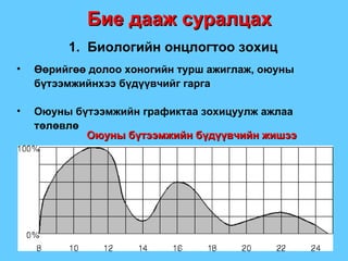 Бие дааж суралцах 1.  Биологийн онцлогтоо зохиц Өөрийгөө долоо хоногийн турш ажиглаж, оюуны  бүтээмжийнхээ бүдүүвчийг гарга Оюуны бүтээмжийн графиктаа зохицуулж ажлаа төлөвлө Оюуны бүтээмжийн бүдүүвчийн жишээ 