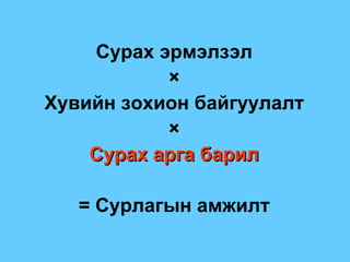 Сурах эрмэлзэл × Хувийн зохион байгуулалт × Сурах арга барил =  Сурлагын амжилт 