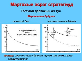 Тогтмол давтахын ач тус тогтмол давтаад байвал давтахгүй бол Марталтын бүдүүвч: Анхаар:  Сурсан зүйлээ давтах тусам цаг улам л бага зарцуулагдана ! Мартахын эсрэг стратегиуд 