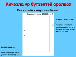 Хичээлд үр бүтээлтэй оролцох Хичээлийн тэмдэглэл бичих Маркетинг, лекц,  2005.05.01,  1 . . нэмэлт мэдээлэл: тайлбар, өөрчлөлт,  санаанд орсон асуулт,  бусдын асуусан зүйлс, жишээ гэх мэт. Анхааруулга: сайн ойлгоогүй зүйлс, унших номын нэр г.м. 