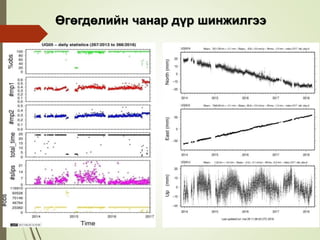 Өгөгдөлийн чанар дүр шинжилгээ
 