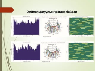 Хиймэл дагуулын үзэгдэх байдал
 