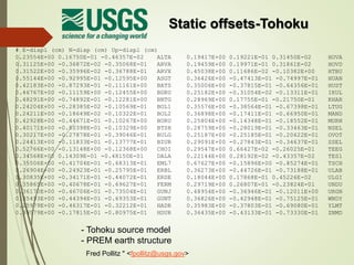 - Tohoku source model
- PREM earth structure
# E-displ (cm) N-disp (cm) Up-displ (cm)
0.23554E+00 0.16750E-01 -0.46357E-02 ALTA
0.31125E+00 -0.36872E-02 -0.35068E-01 ARVA
0.31522E+00 -0.35996E-02 -0.36788E-01 ARVX
0.55144E+00 -0.92995E-01 -0.12595E+00 ASGT
0.42183E+00 -0.87293E-01 -0.11161E+00 BATS
0.46767E+00 -0.11159E+00 -0.12455E+00 BDRU
0.48291E+00 -0.74892E-01 -0.12281E+00 BNTG
0.24204E+00 -0.28385E-02 -0.10569E-01 BOL1
0.24211E+00 -0.18649E-02 -0.10322E-01 BOL2
0.42928E+00 -0.44671E-01 -0.10267E+00 BORU
0.40171E+00 -0.80398E-01 -0.10329E+00 BTSH
0.30217E+00 -0.27878E-01 -0.39046E-01 BULG
0.24413E+00 -0.11833E-01 -0.13777E-01 BZUR
0.52766E+00 -0.13148E+00 -0.12368E+00 CHOI
0.34568E+00 0.14309E-01 -0.48150E-01 DALA
0.35506E+00 -0.41704E-01 -0.68313E-01 EML7
0.26904E+00 -0.24923E-01 -0.25795E-01 ERBL
0.30835E+00 -0.34171E-01 -0.44072E-01 ERDE
0.35865E+00 -0.40678E-01 -0.69627E-01 FERM
0.36170E+00 -0.46706E-01 -0.73504E-01 GUNJ
0.35493E+00 -0.44394E-01 -0.69353E-01 GUNT
0.25979E+00 -0.46317E-01 -0.32212E-01 HADR
0.39579E+00 -0.17815E-01 -0.80975E-01 HDUR
0.19417E+00 0.19221E-01 0.31450E-02 HOVA
0.19459E+00 0.19971E-01 0.31861E-02 HOVD
0.45038E+00 0.11686E-02 -0.10382E+00 HTBU
0.36426E+00 -0.47413E-01 -0.74997E-01 HUAN
0.35006E+00 -0.37815E-01 -0.64356E-01 HUST
0.25182E+00 -0.31054E-02 -0.13311E-01 IKUL
0.28969E+00 0.17755E-01 -0.21750E-01 KHAR
0.35576E+00 -0.38564E-01 -0.67398E-01 LTUG
0.36898E+00 -0.17411E-01 -0.66950E-01 MAND
0.25804E+00 -0.14348E-01 -0.18552E-01 MURN
0.28759E+00 -0.28019E-01 -0.33463E-01 NSEL
0.25187E+00 -0.25185E-01 -0.20622E-01 OVOT
0.29091E+00 -0.27843E-01 -0.34637E-01 SSEL
0.29547E+00 0.66427E-02 -0.26025E-01 TEEG
0.22144E+00 0.28192E-02 -0.43357E-02 TES1
0.67627E+00 -0.15896E+00 -0.85274E-01 TSCH
0.36273E+00 -0.44726E-01 -0.73188E-01 ULAB
0.18044E+00 0.17868E-01 0.45226E-02 ULGI
0.29719E+00 0.26807E-01 -0.23824E-01 UNDU
0.48954E+00 -0.36946E-01 -0.12011E+00 URGN
0.36826E+00 -0.42948E-01 -0.75125E-01 WNDY
0.35983E+00 -0.37803E-01 -0.69080E-01 YLMT
0.36435E+00 -0.43133E-01 -0.73330E-01 ZNMD
Fred Pollitz " <fpollitz@usgs.gov>
Static offsets-Tohoku
 