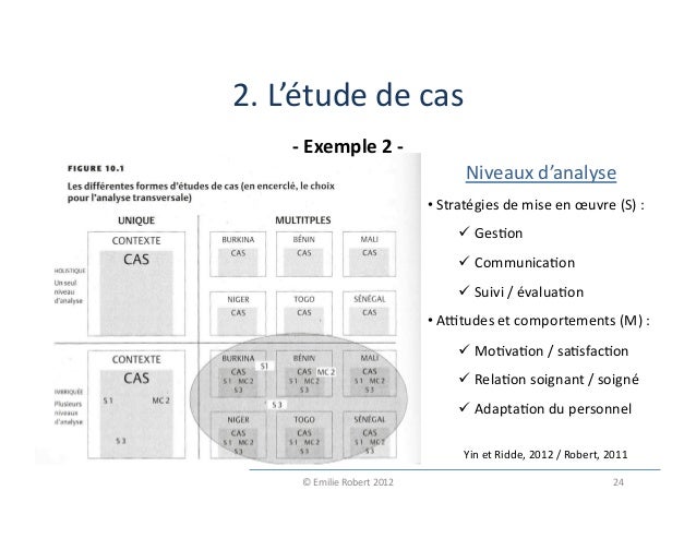 Emilie Robert Devis de recherche qualitative et mixte 2012