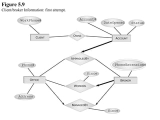 Figure 5.9 Client/broker Information: first attempt. 