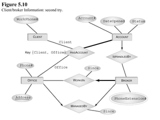 Figure 5.10 Client/broker Information: second try. 