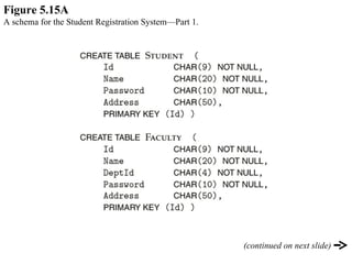 Figure 5.15A A schema for the Student Registration System—Part 1. (continued on next slide) 