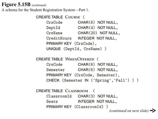 Figure 5.15B  (continued) A schema for the Student Registration System—Part 1. (continued on next slide) 