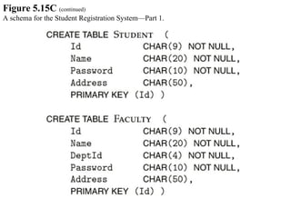 Figure 5.15C  (continued)   A schema for the Student Registration System—Part 1. 