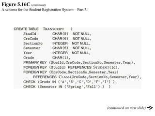 Figure 5.16C  (continued) A schema for the Student Registration System—Part 3. (continued on next slide) 