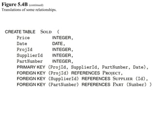 Figure 5.4B  (continued)   Translations of some relationships. 