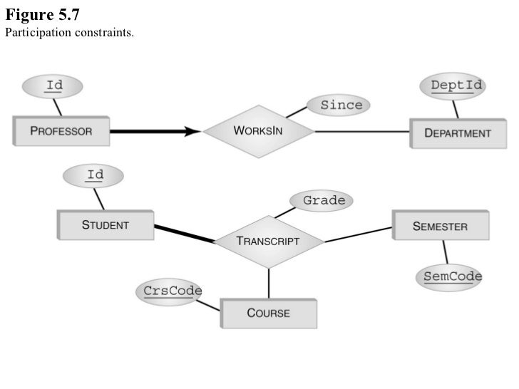 Trading system erd