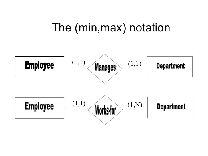 Course on Database Design Carlo Batini of Milano Italy
