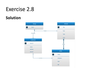 Erd examples | PPTX