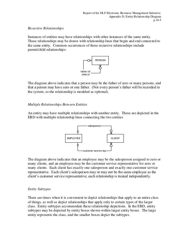 Erd Entity Relationship Diagram Erd Entity Relationship Diagram