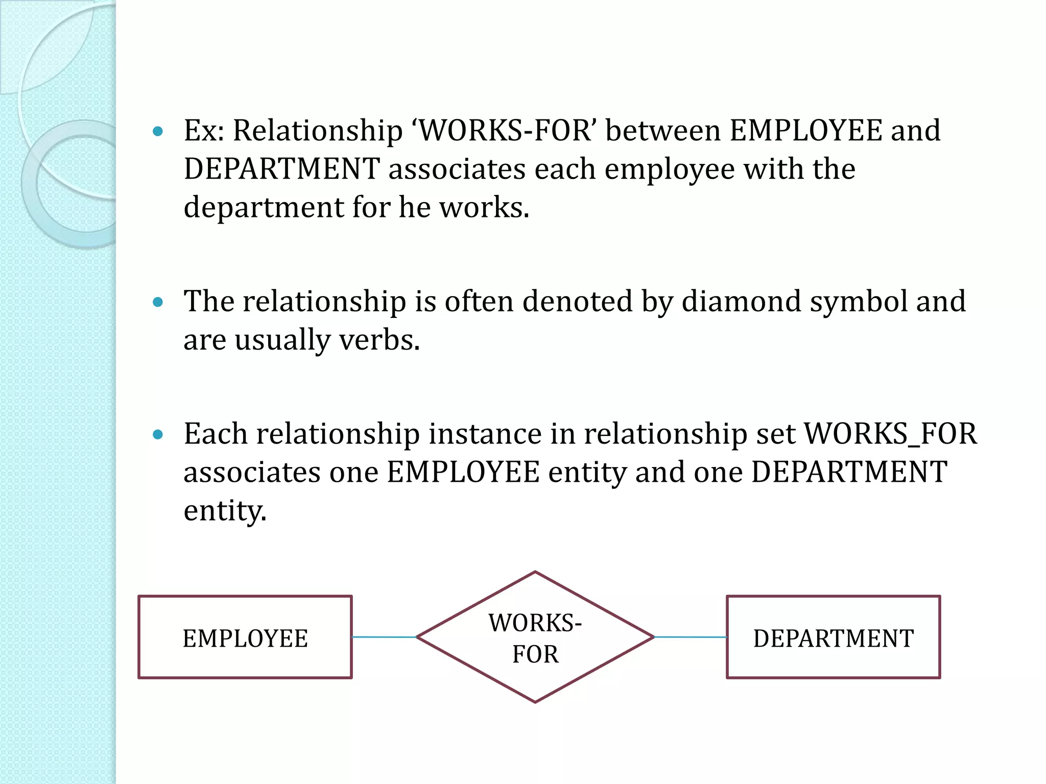  Ex: Relationship ‘WORKS-FOR’ between EMPLOYEE and
DEPARTMENT associates each employee with the
department for he works.
 The relationship is often denoted by diamond symbol and
are usually verbs.
 Each relationship instance in relationship set WORKS_FOR
associates one EMPLOYEE entity and one DEPARTMENT
entity.
EMPLOYEE DEPARTMENT
WORKS-
FOR
 